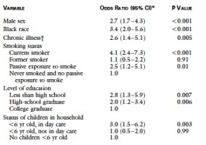 figura 1 tabaco y neumonía