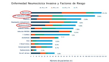 figura 2 tabaco y neumonía