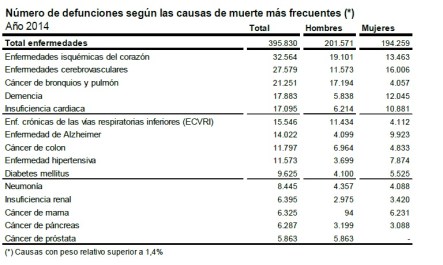 Tabla 1 Neumonía y tabaco