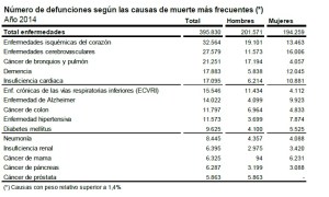 tabla-1-calidad-de-vida