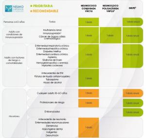 guia-vacunacion-nac-neumoexpertos