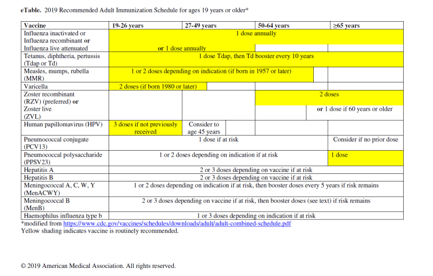 Acip Sample Documents Adult Immunization Update (ACIP 2019)